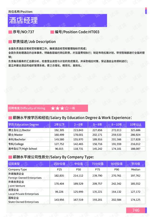 2021年西藏地區(qū)酒店服務崗位薪酬水平分析報告