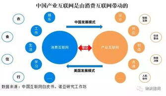 物流資訊與市場研究的互聯(lián)網(wǎng)信息服務 物流產(chǎn)品網(wǎng)的核心價值